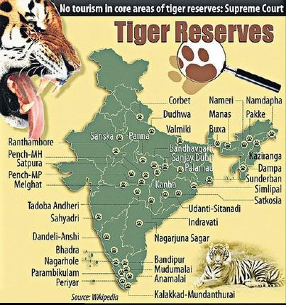 Tiger Reserves